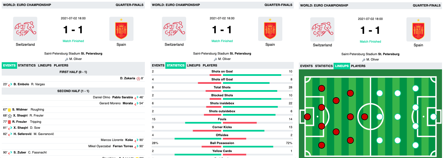 KNVB BEKER - API-FOOTBALL