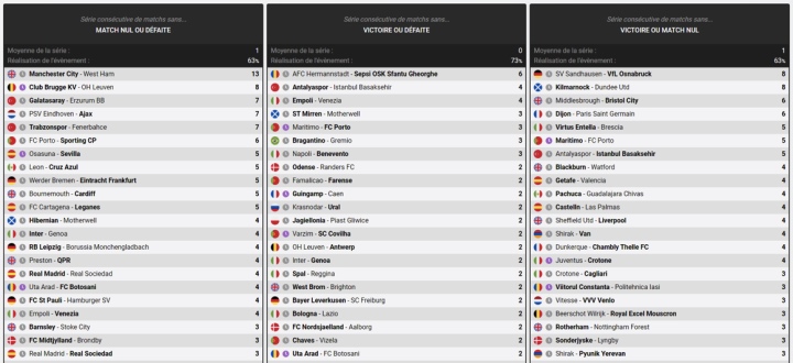 Sepsi OSK Sfantul Gheorghe vs Hermannstadt: Timeline, Lineups, Football  Teams Stats