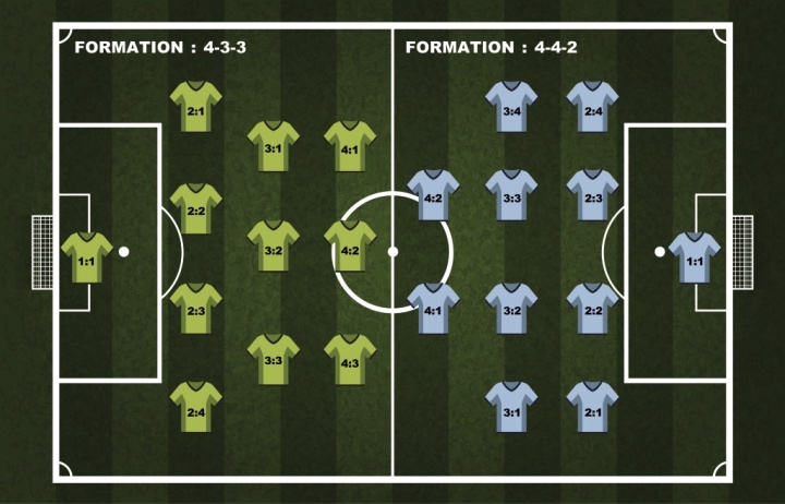 PLAYERS POSITIONS ON THE GRID