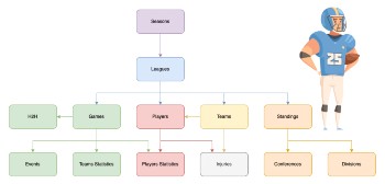 Article API-NFL IS NOW AVAILABLE