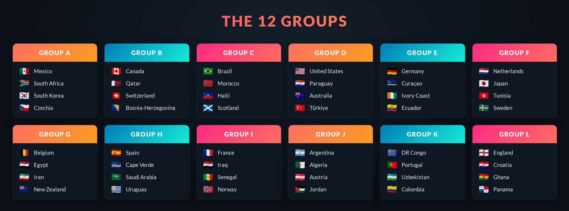World Cup Groups