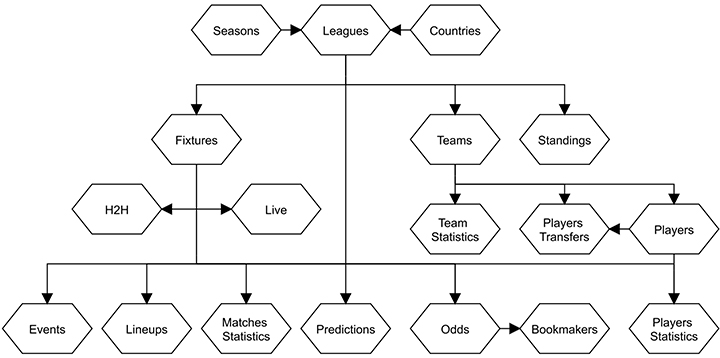 API ARCHITECTURE