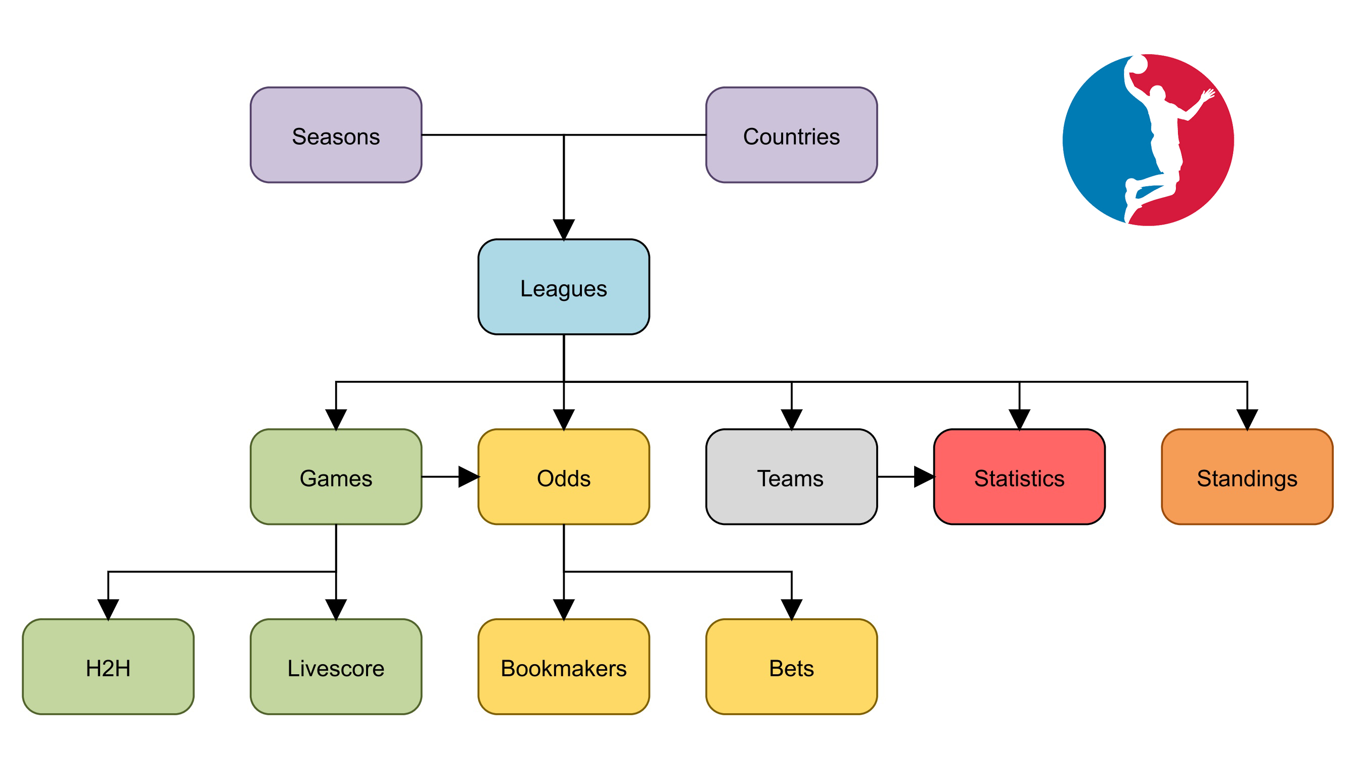 API-BASKETBALL API How To Use the API with Free API Key RapidAPI