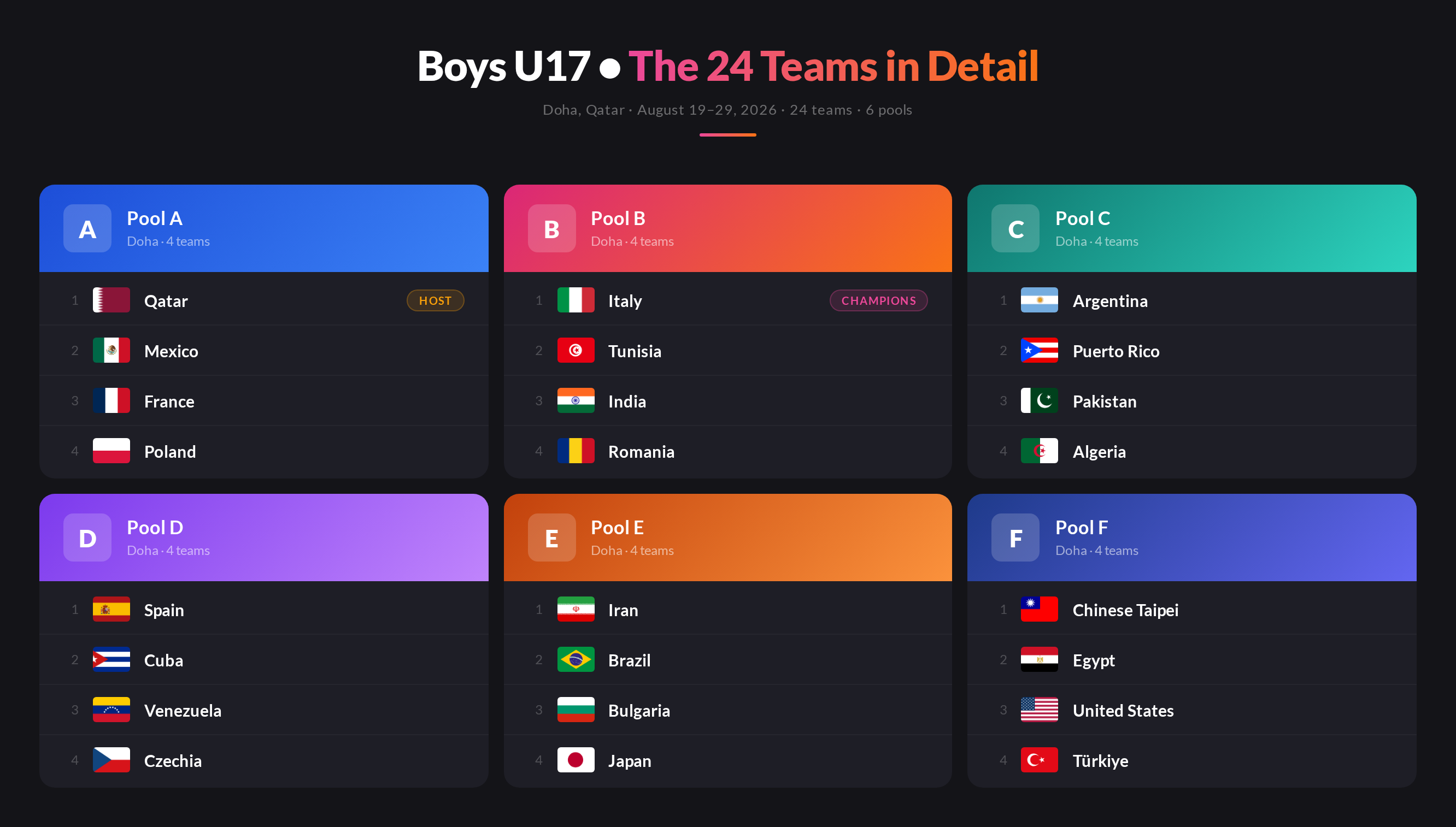 Boys' Team