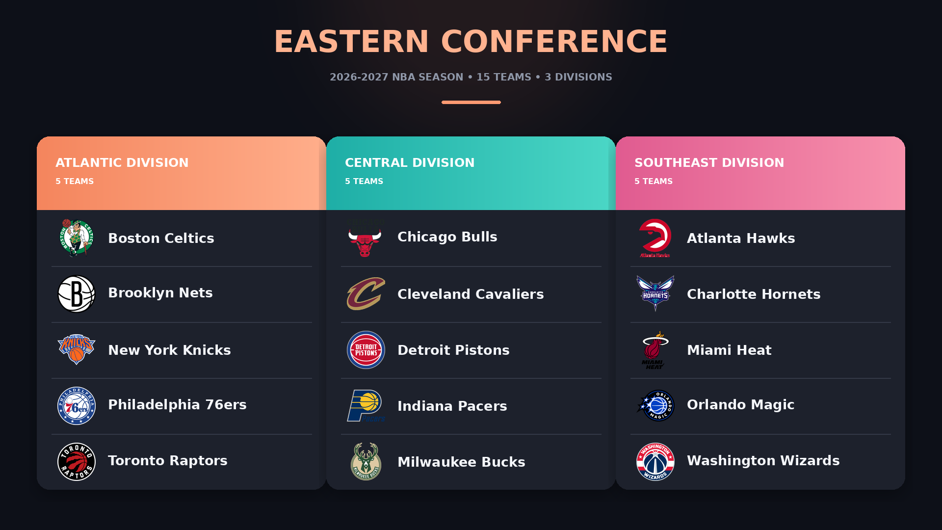 Eastern Conference