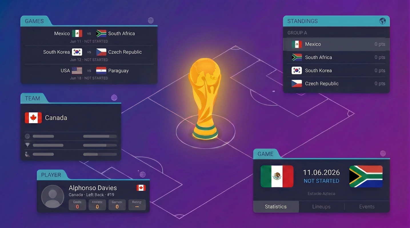 FIFA WORLD CUP 2026: Using API-SPORTS Widgets