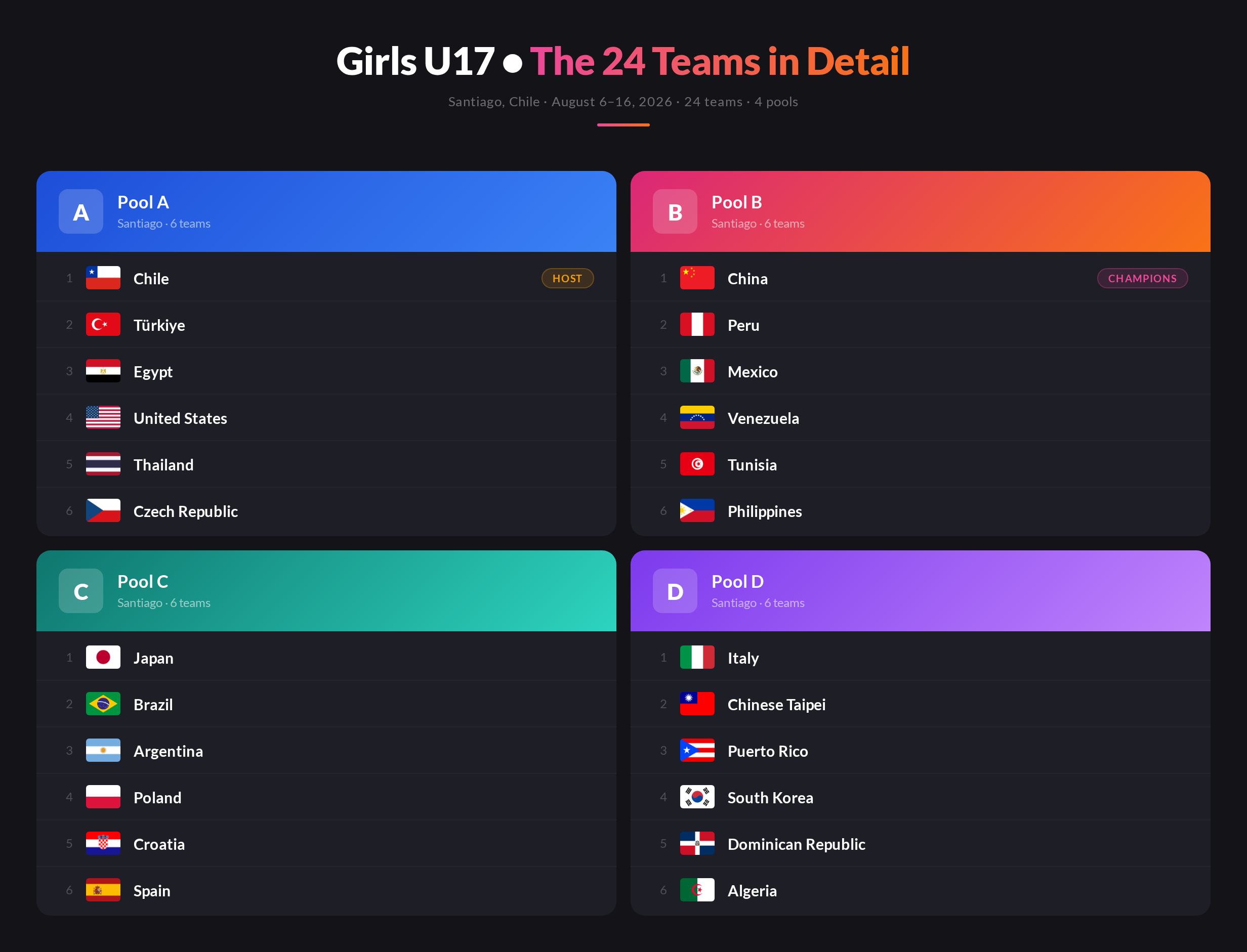 Girls' Team