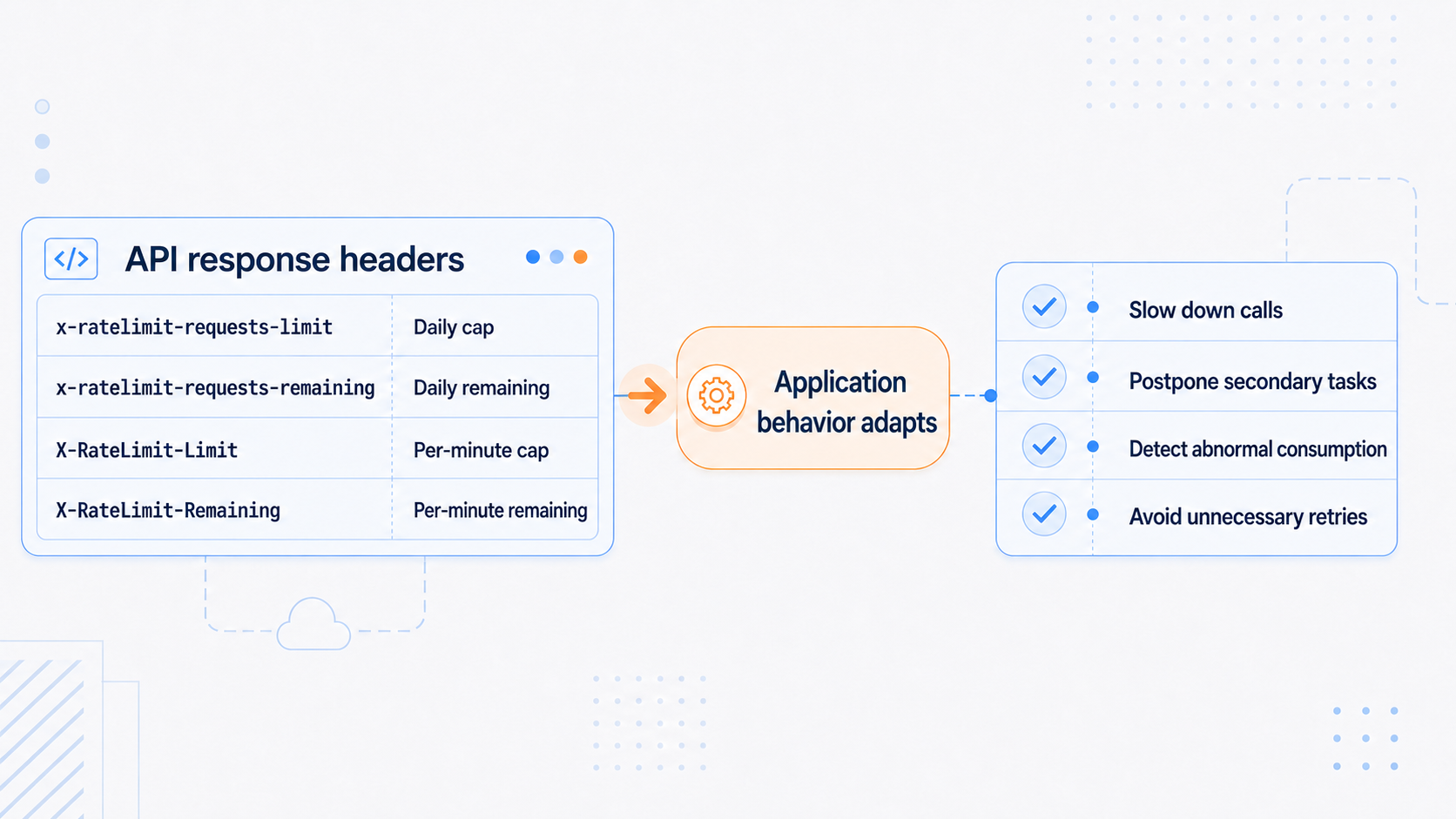 Headers