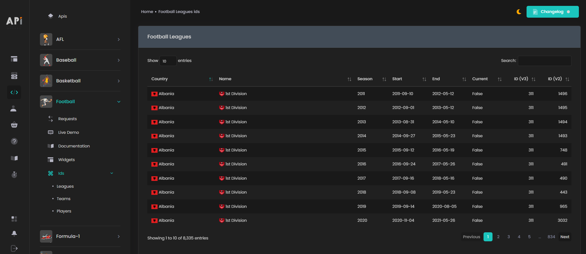 IDs dashboard