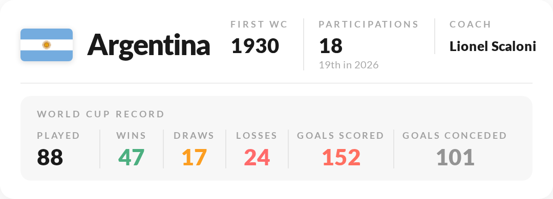 Argentina