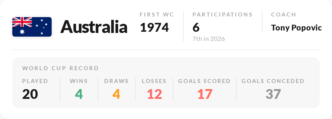 Australia