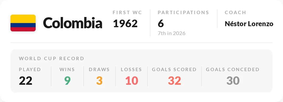 Colombia