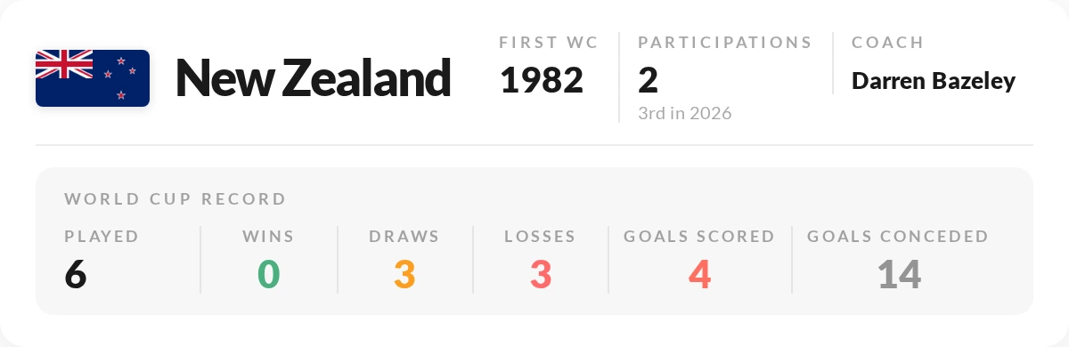 New Zealand