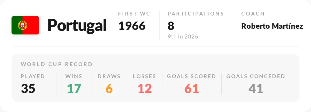 Portugal
