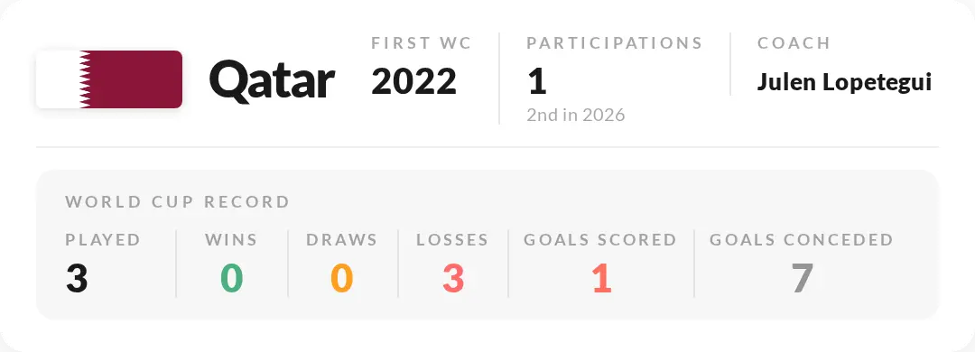Qatar