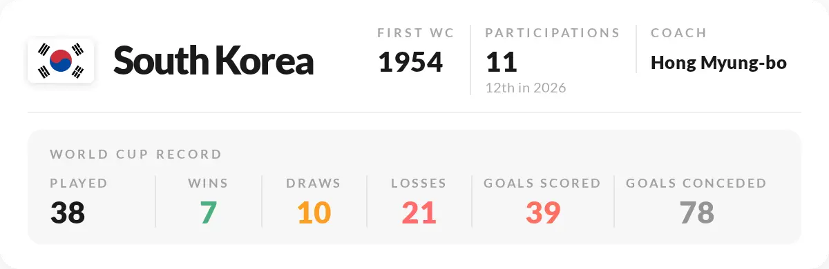 South Korea