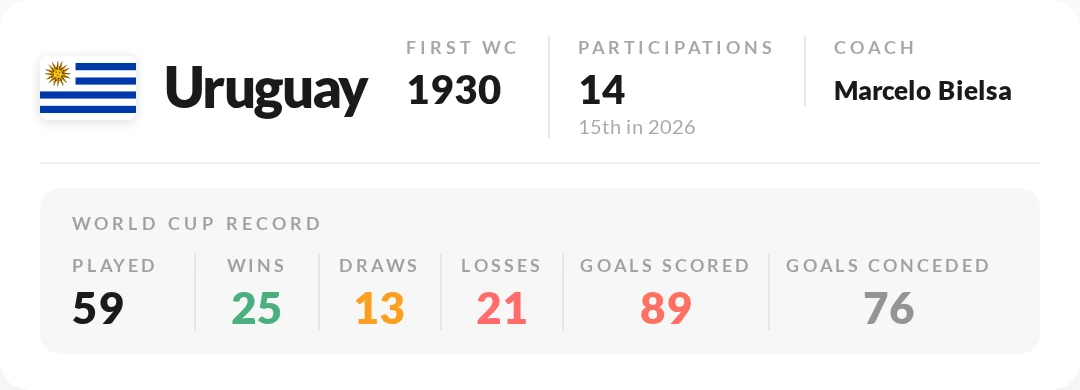 Uruguay