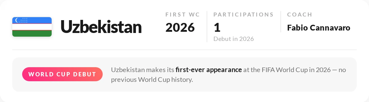 Uzbekistan