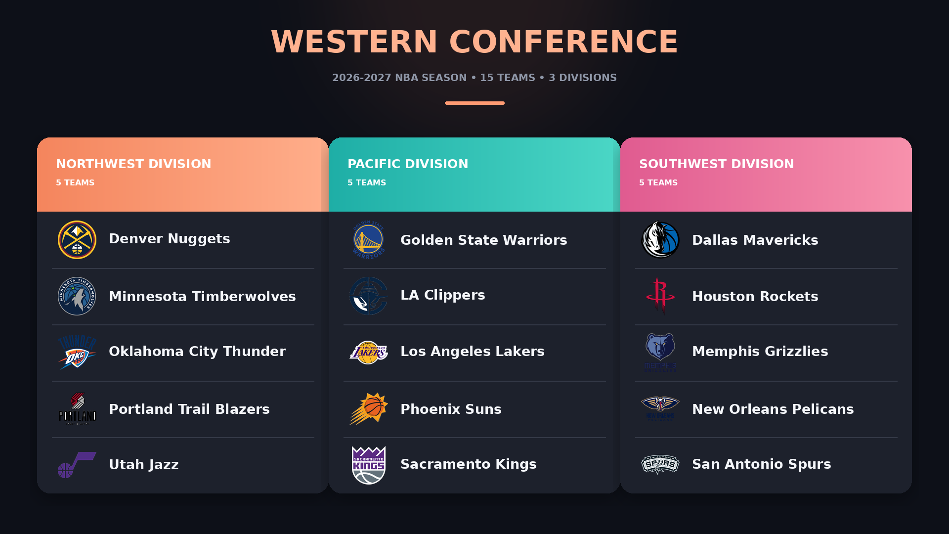 Western Conference