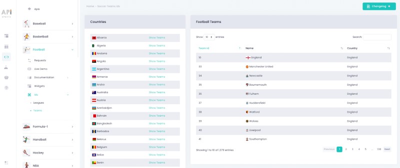 dashboard teams list