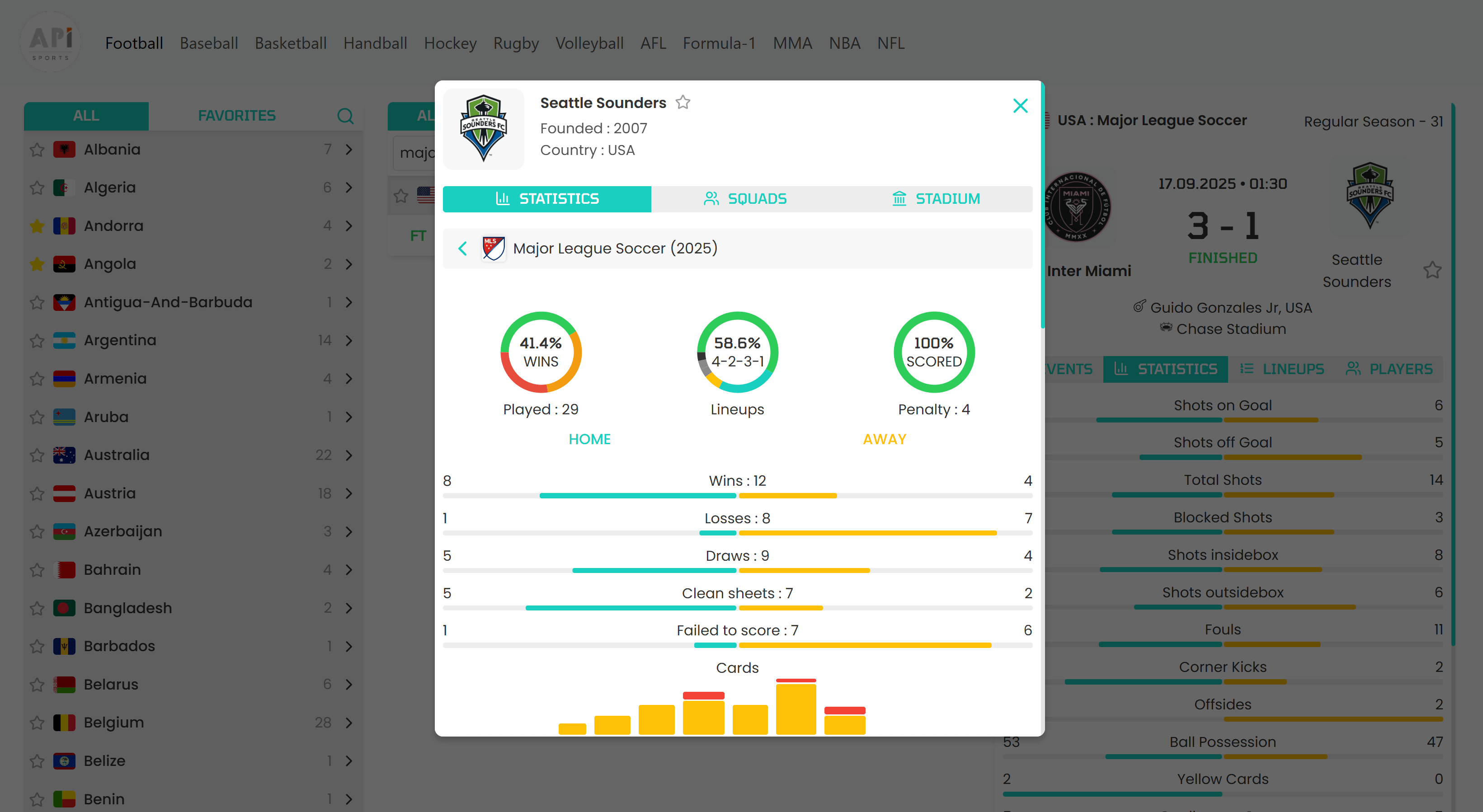 Team stats